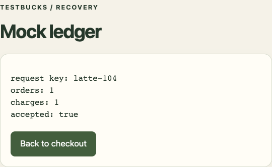 Figure 19.1. TestBucks recovery fixture: the mock ledger preserves request latte-104, one order, and one charge after the response is lost.