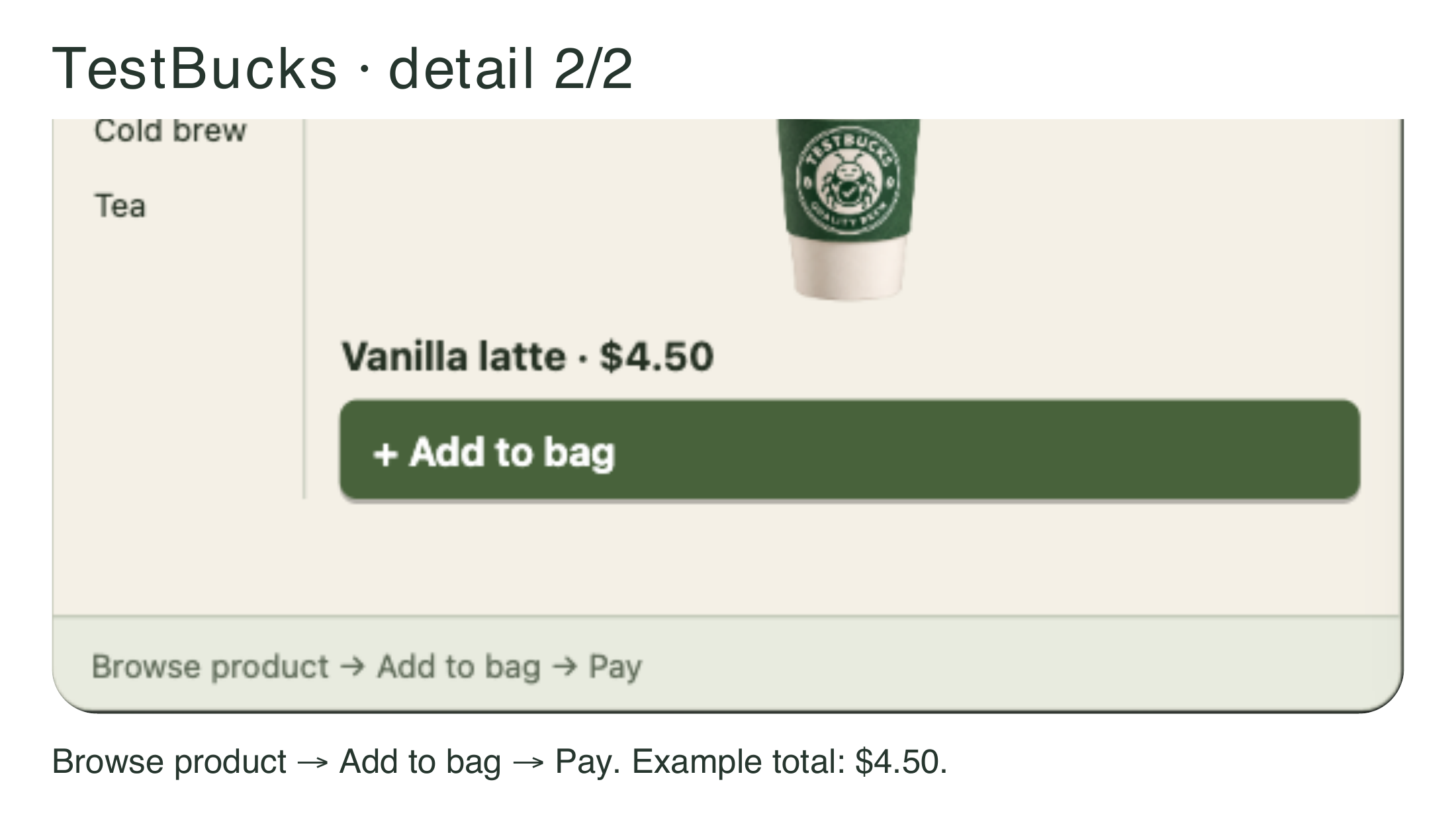 Figure 7.4b. One intent. Three different coffee shops.