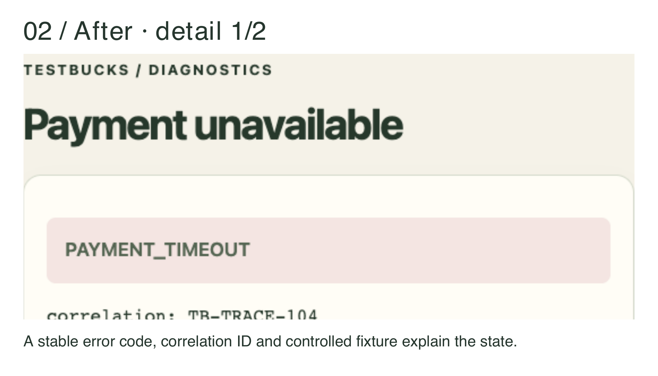 Figure 11.1b. Turn a vague failure into a useful observation.