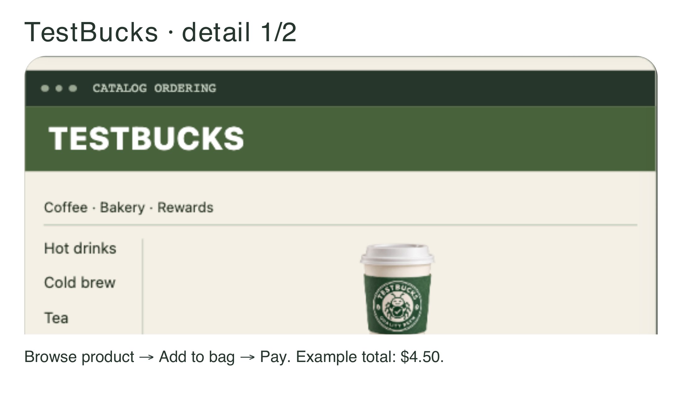 Figure 7.4a. One intent. Three different coffee shops.