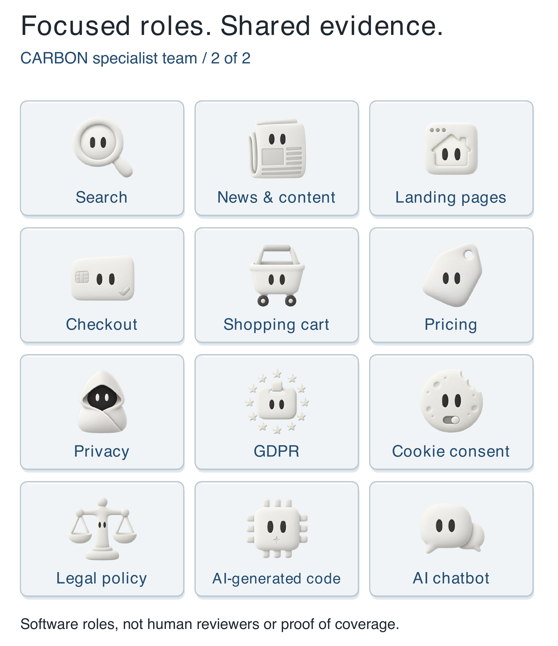 Figure 10.5. CARBON specialist roles for discovery, commerce, privacy, policy, and AI behavior. Their findings return to the same evidence record.