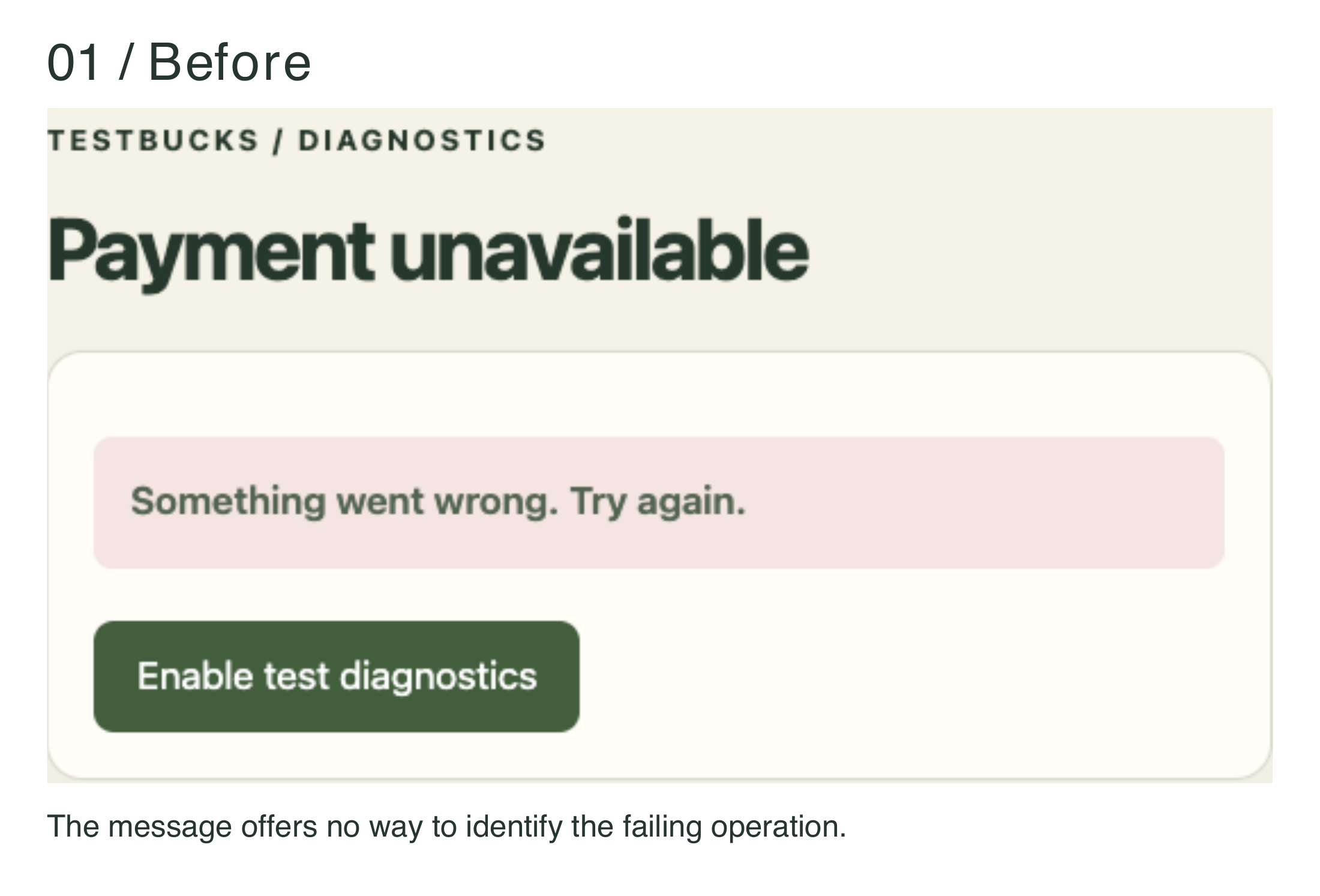 Figure 11.1a. Turn a vague failure into a useful observation.
