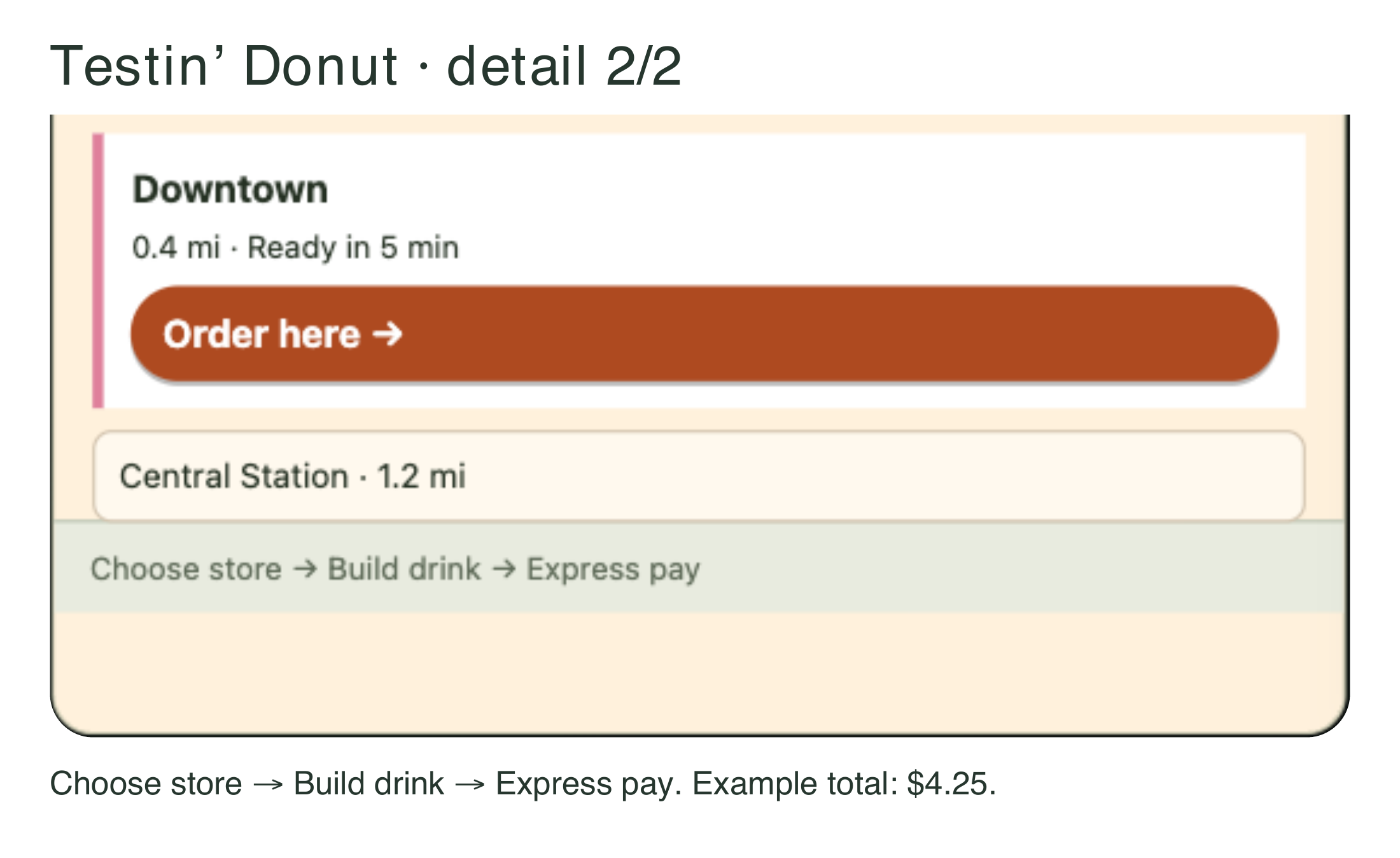 Figure 7.4d. One intent. Three different coffee shops.