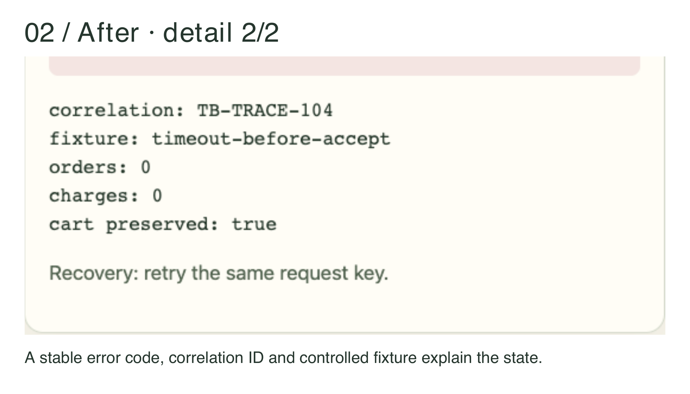 Figure 11.1c. Turn a vague failure into a useful observation.