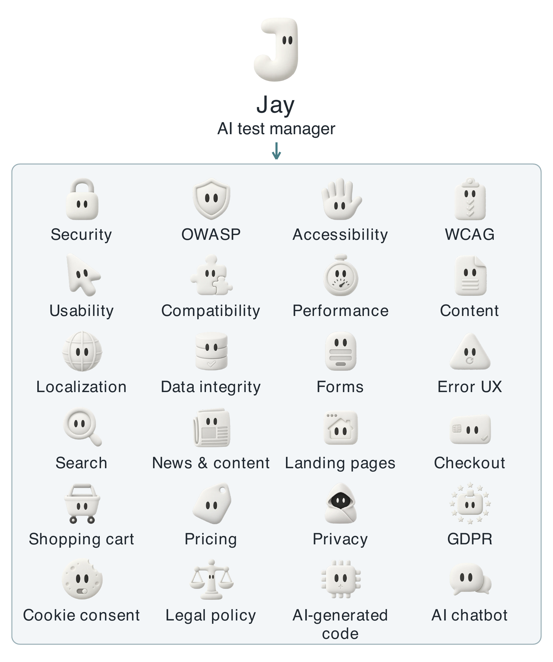 Figure G.1. Jay coordinates one team of 24 specialist AI perspectives. The compact grid names their focus areas; an icon represents an available role, not proof that its checks ran.